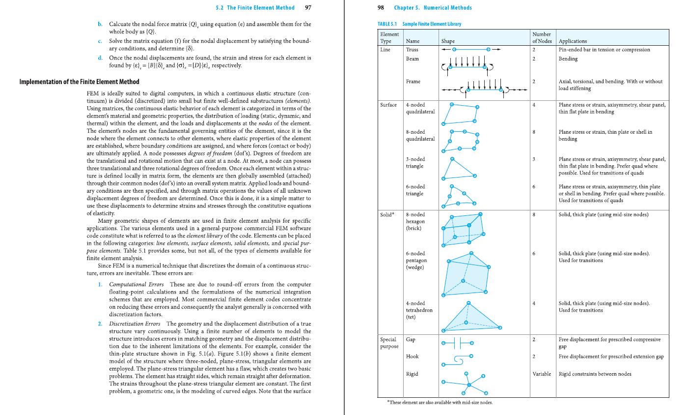 《Roark's Formulas for Stress and Strain》原版PDF